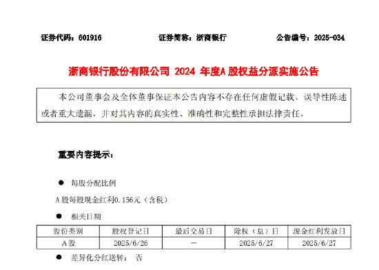 科银宏泰 浙商银行：2024年度每股派0.156元（含税） 6月27日除权除息