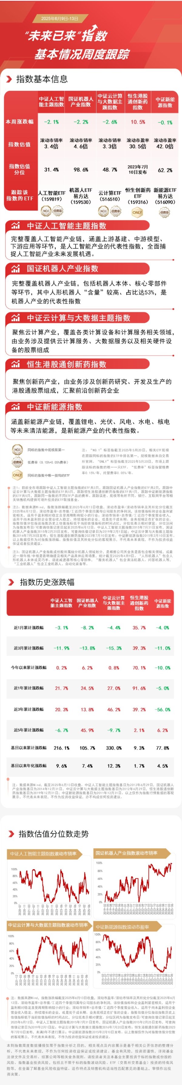 易融资 恒生港股通创新药指数本周涨超10%，恒生创新药ETF（159316）助力便捷布局板块发展机遇