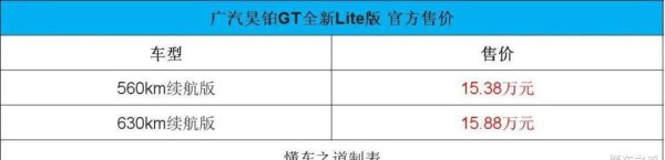 配亿多配资 广汽昊铂GT Lite版售15.38万起，定位电动中大型轿跑